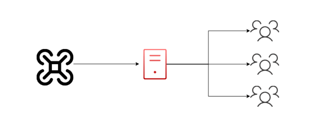 drone live streaming server cluster setup diagram drone live streaming using server approach