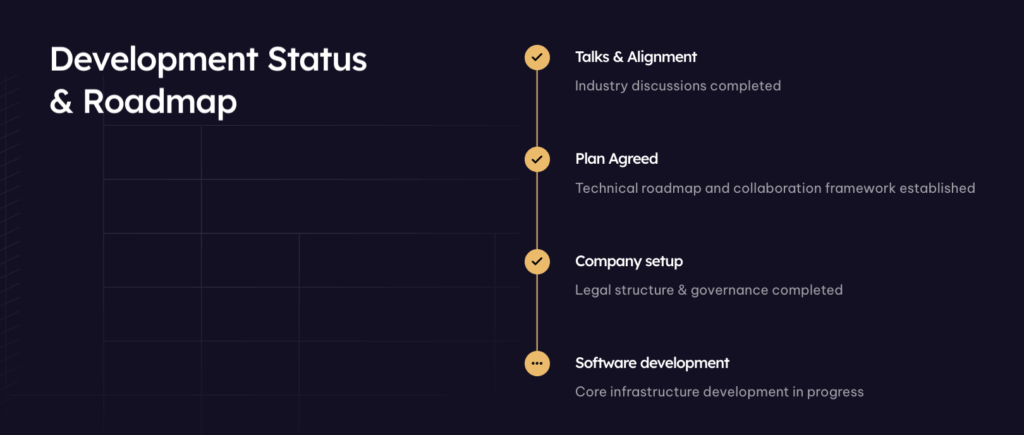 openmoq development status roadmap openmoq development status & roadmap