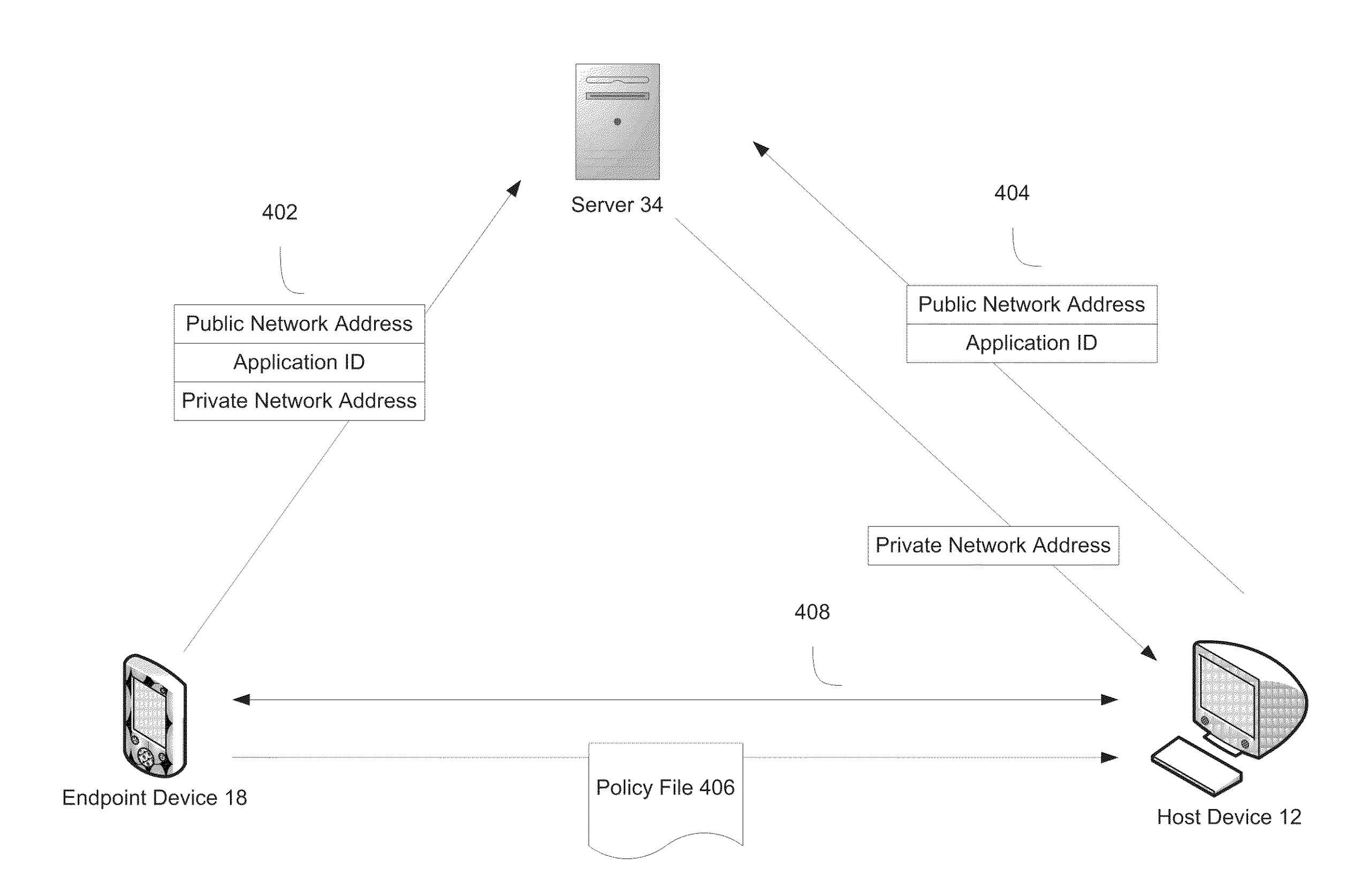  System and method for connecting network sockets between applications