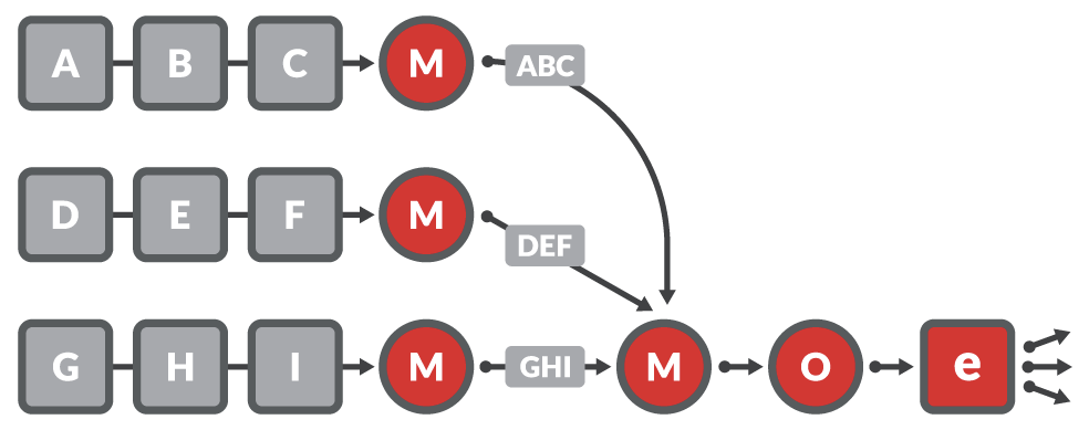 XDN: WebRTC Architecture