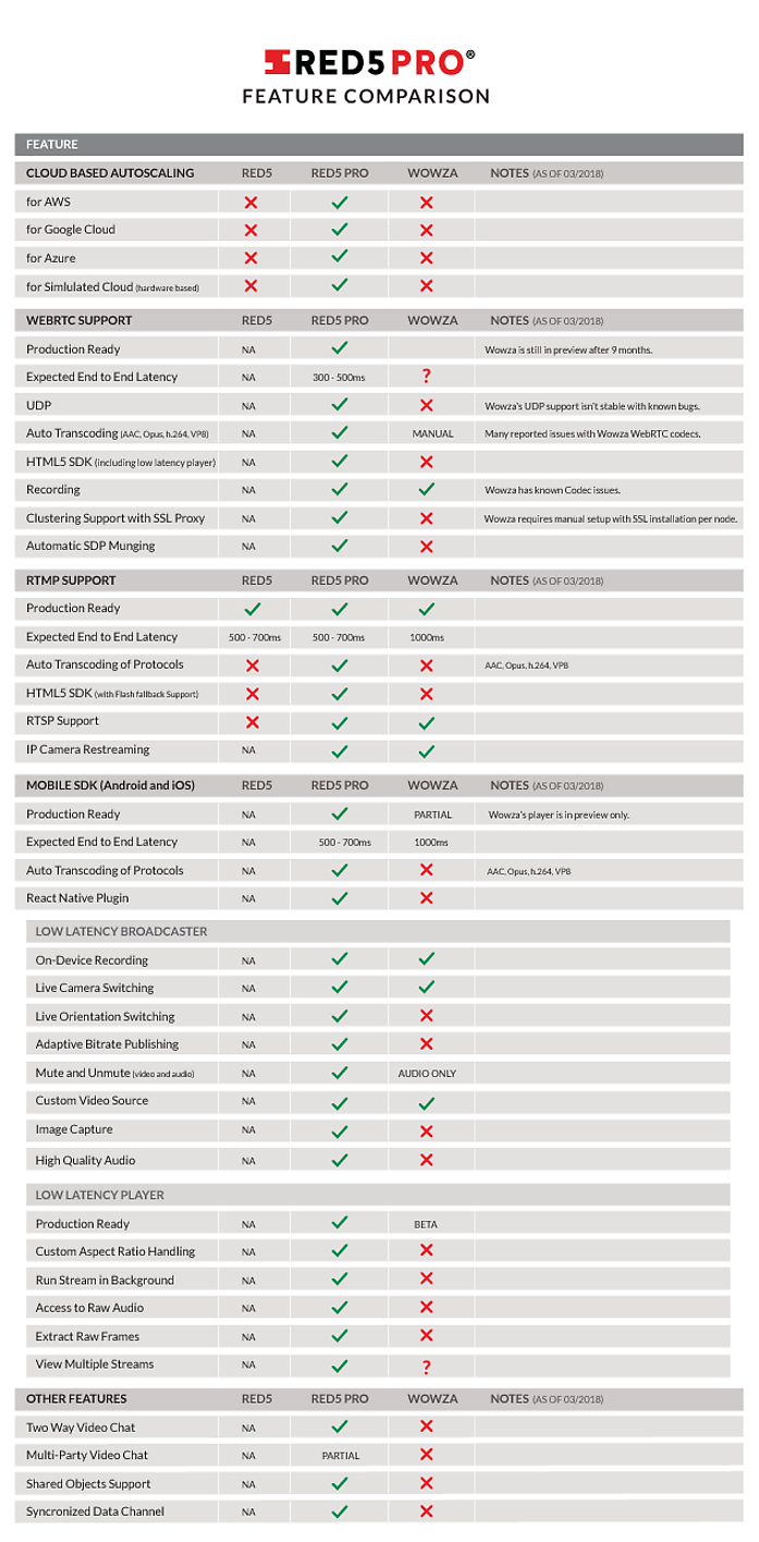 comparison_chart-1