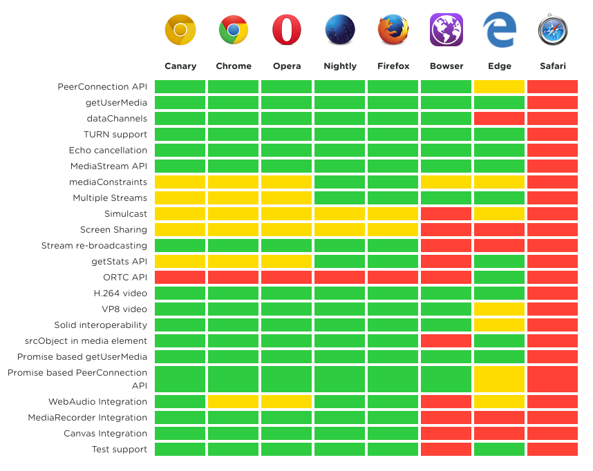 Video Streaming Protocols - RTMP vs RTSP vs HLS vs WebRTC vs SRT
