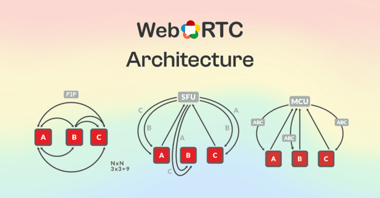 WebRTC Architecture Explained: P2P vs SFU vs MCU vs XDN