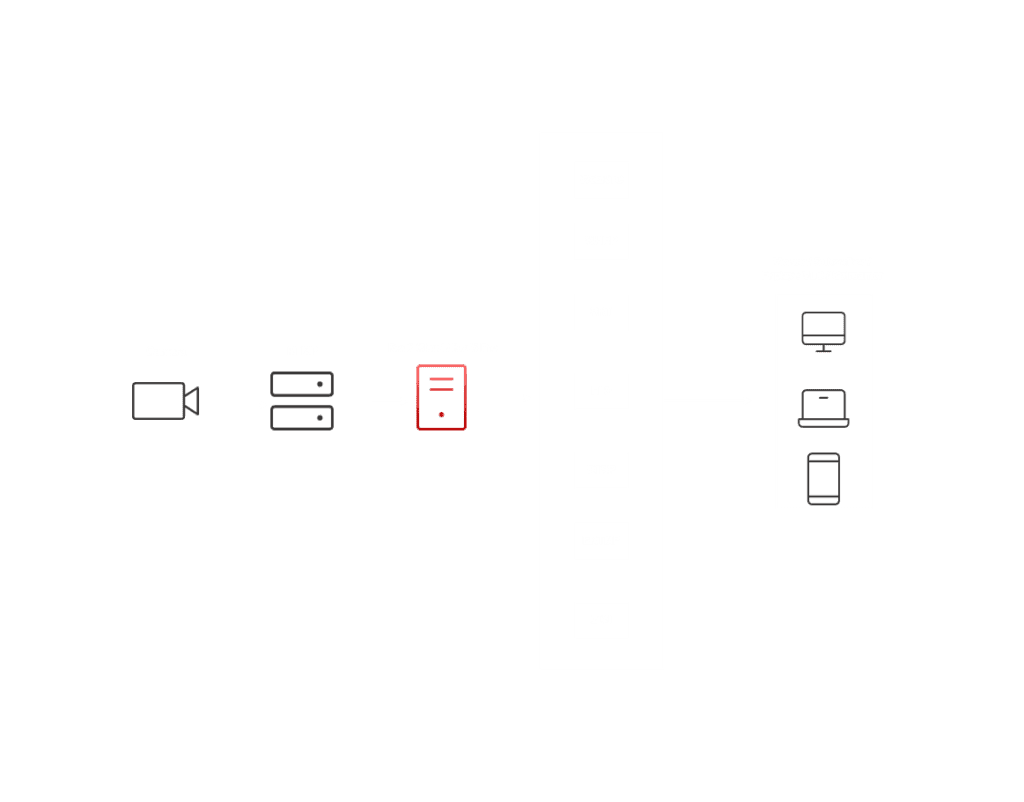 How RTMP streaming works