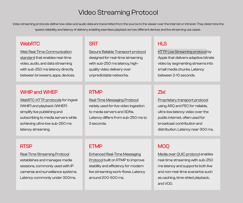 red5 supports all major video streaming protocols