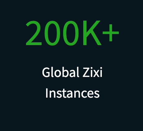 zixi bulletpointspng 1